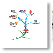 Mindmapping